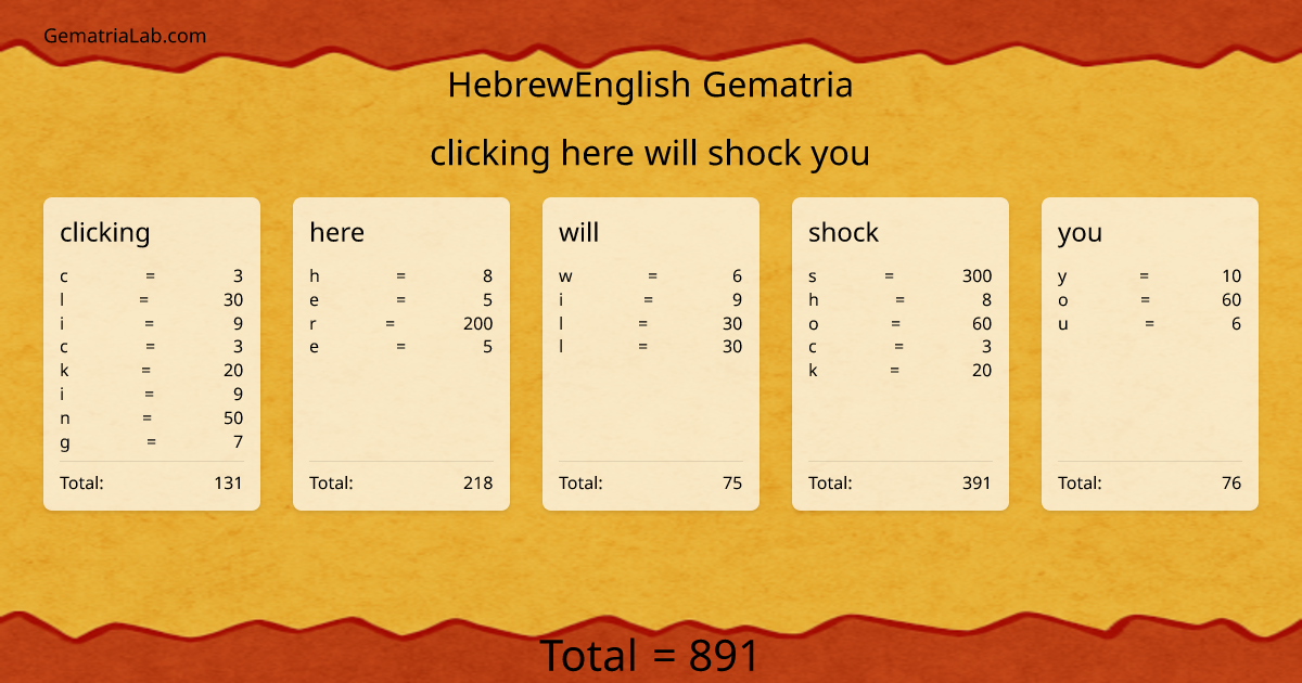 clicking here will shock you in hebrewEnglish Gematria